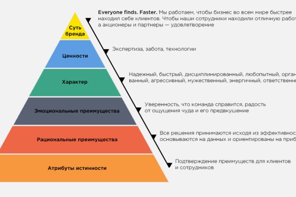 Ссылка кракен не работает